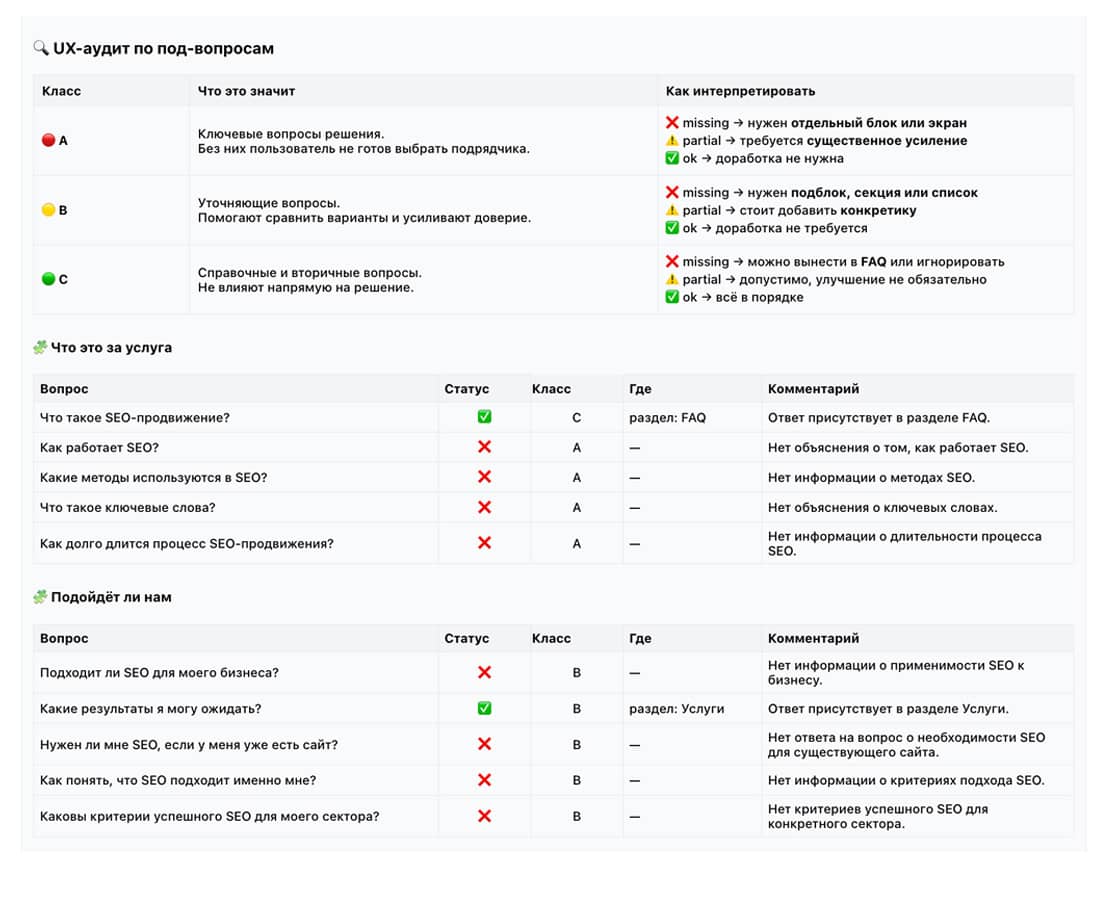 Инструмент Анализ интента
